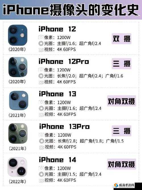 中国成熟 iphone 的性能评测时间将获得延长网友：期待更多惊喜