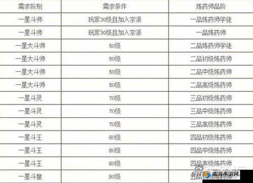 斗破苍穹手游，经验上限？这些方法助你突破瓶颈！