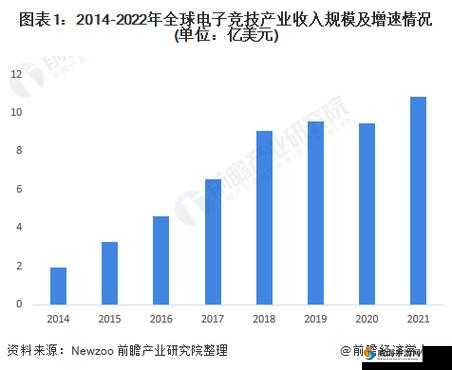 Newzoo 行业分析-对各行业发展趋势与市场前景的深度剖析