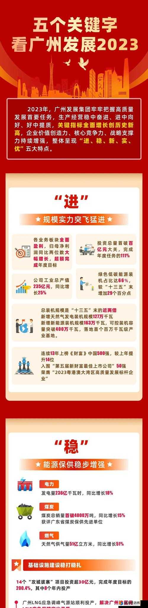 2023年的关键词与社会发展