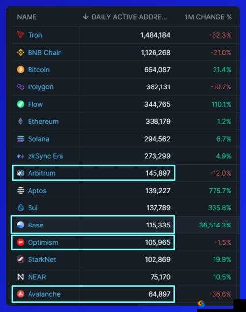 BASE 掀起 ONCHAINSUMMER 热潮：区块链与夏日的激情碰撞