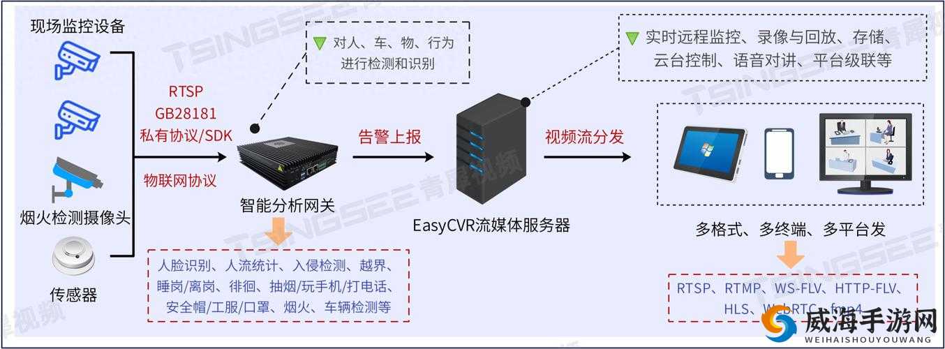 国产卡二卡三卡四分类:关于其特点与应用场景的探讨