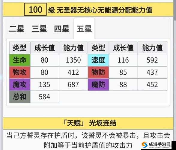 方舟指令新手攻略，前期主力选择推荐