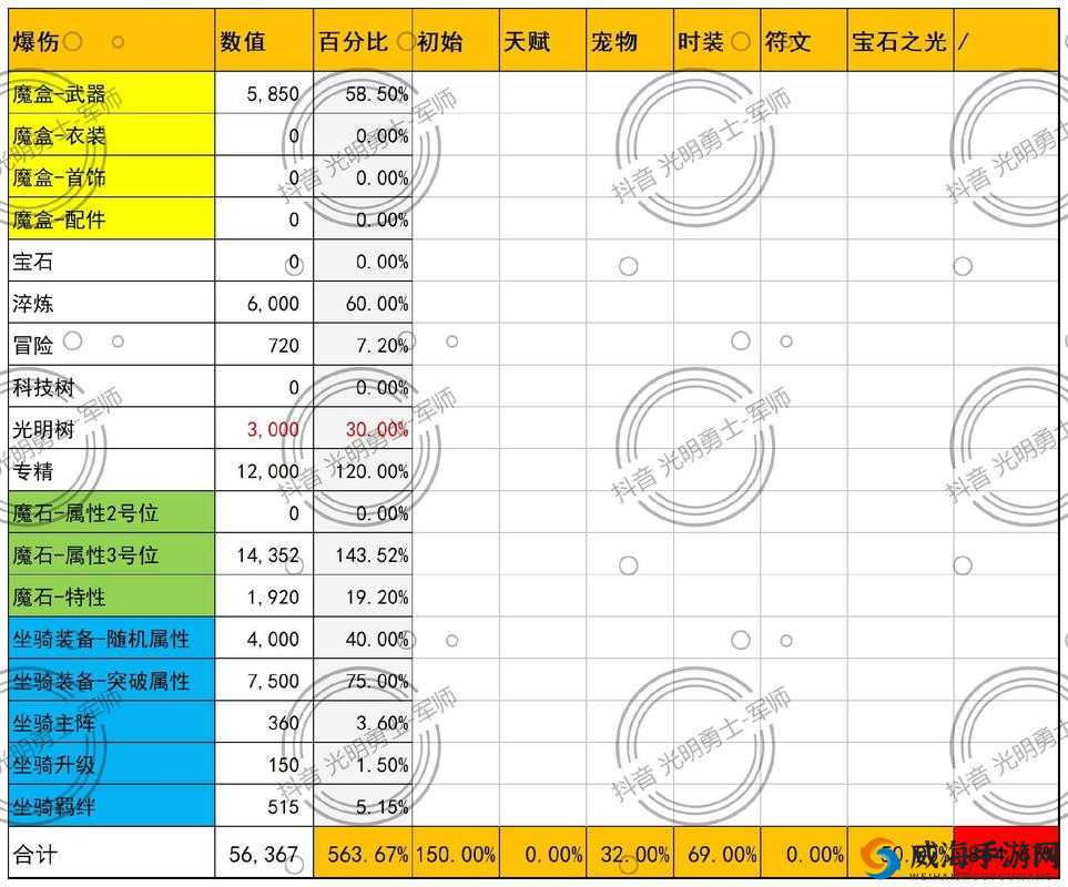 光明勇士，完美奖励与普通奖励的深度对比与性价比分析