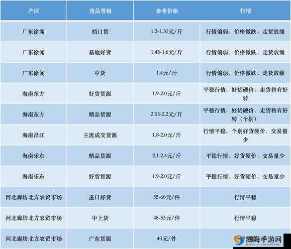 国产香蕉与进口香蕉价格比较：差异背后的市场因素