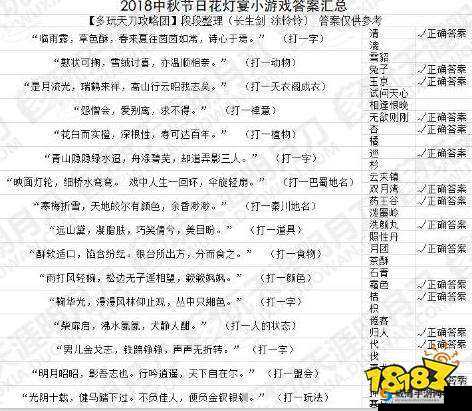 天涯明月刀手游花灯宴题目一览与答案详细介绍，资源管理的艺术