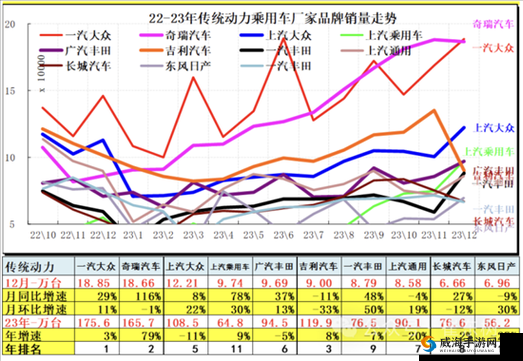 国产、欧洲、日产的汽车市场竞争与发展态势探讨