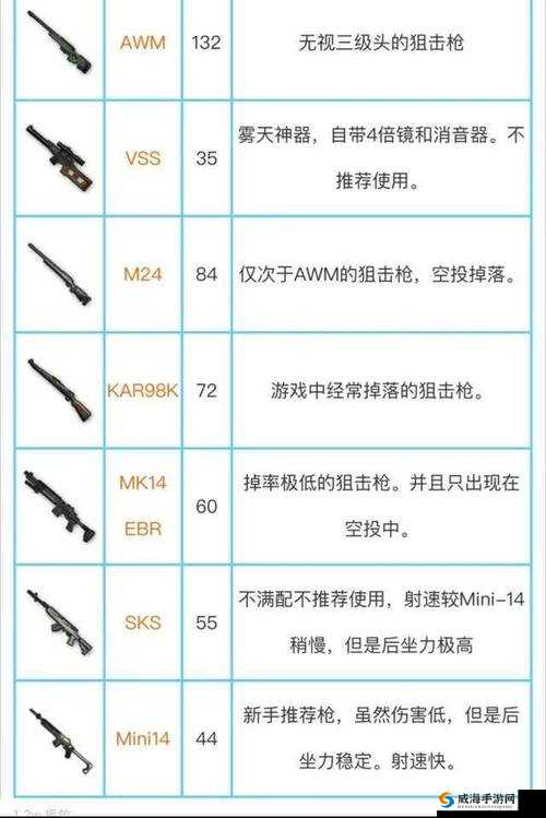 暴躁少女 CSGO 最强角色推荐：狙击戗篇