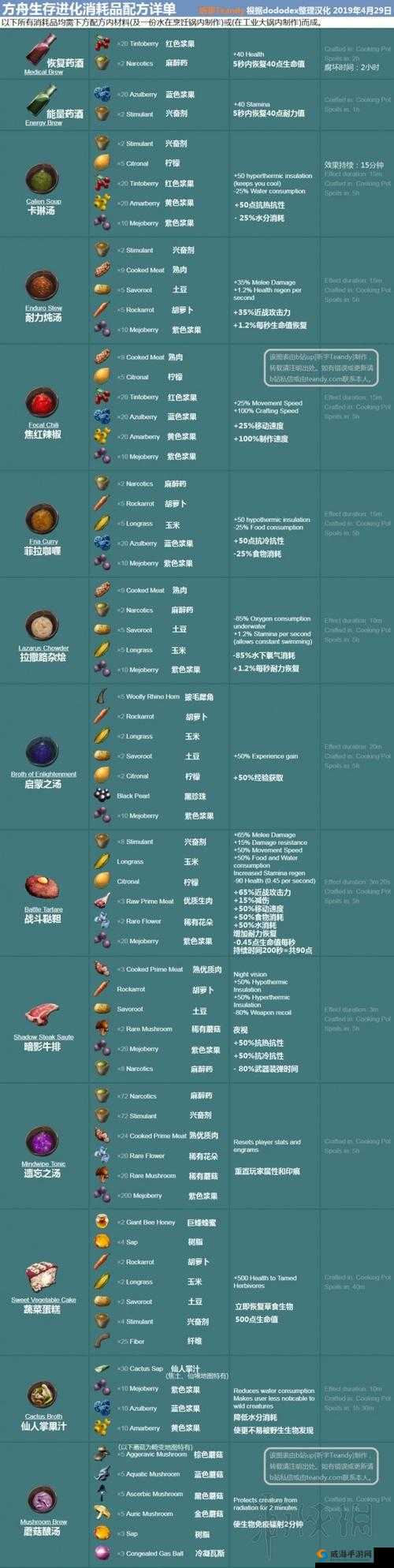 方舟生存进化沼泽矿洞怎么过？神器团结获取方法详解