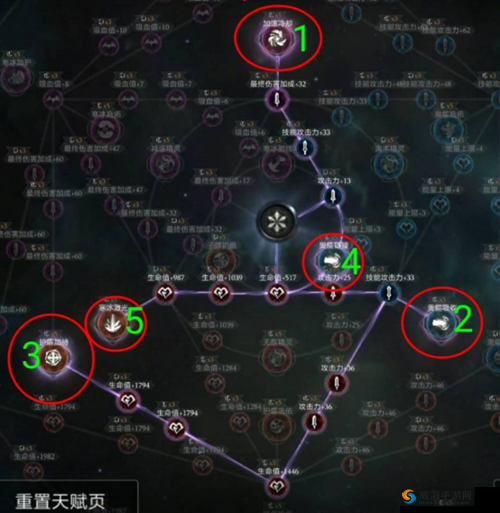 拉结尔手游威尔萨克加点详解，天赋怎么点
