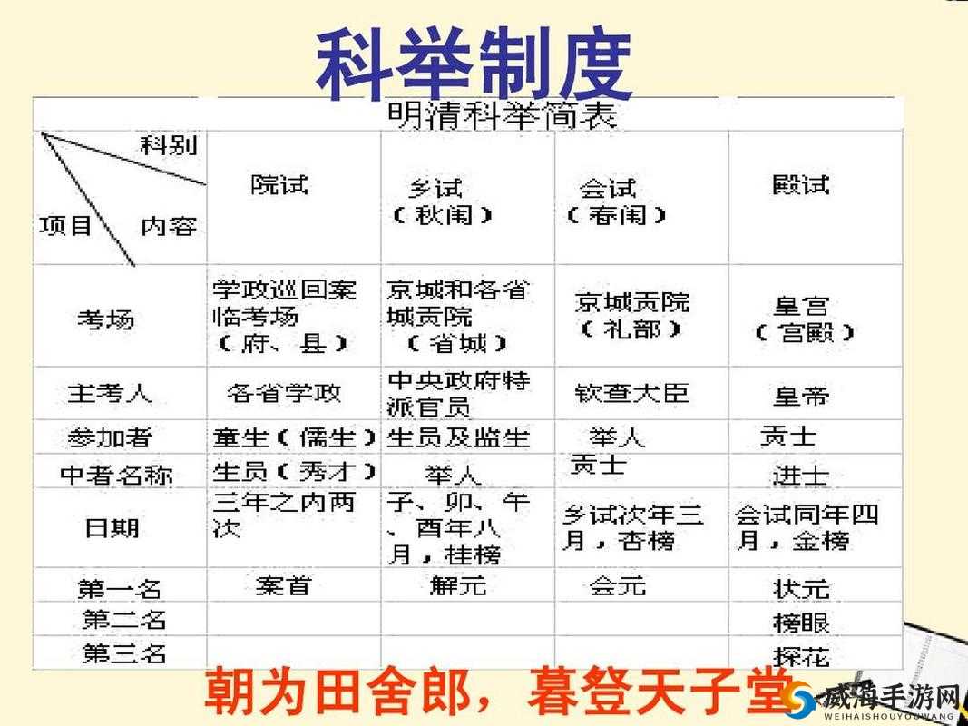 关键词，科举考试与现代教育的交融