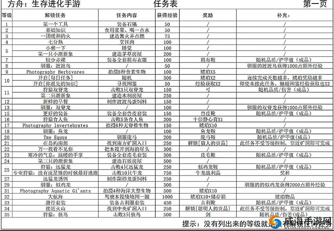 方舟指令成就达成条件详解 获得奖励一览