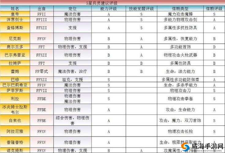 最终幻想勇者启示录新手玩法全攻略，快速冲级秘籍