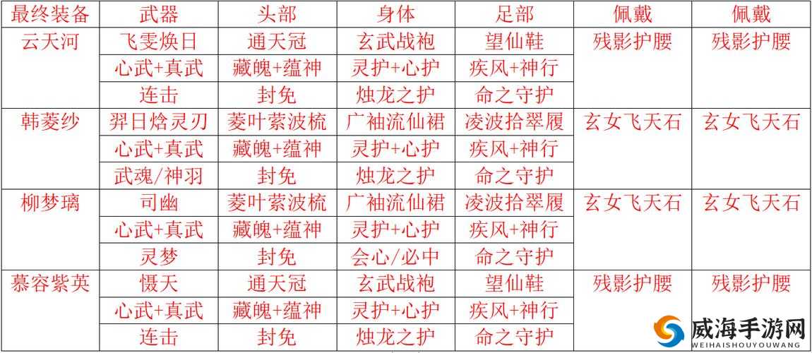 仙剑奇侠传4手游求仙之途第二天，任务全攻略与完成技巧