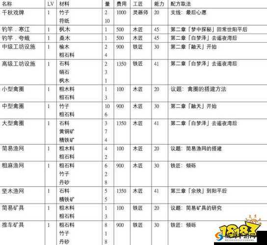 古剑奇谭2新手攻略，快速获取经验在资源管理中的重要性及策略