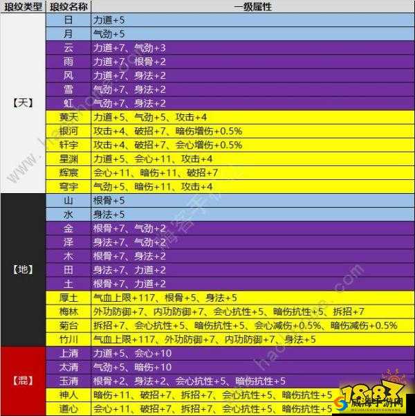 天涯明月刀手游神威PVE连招顺序与技能搭配攻略