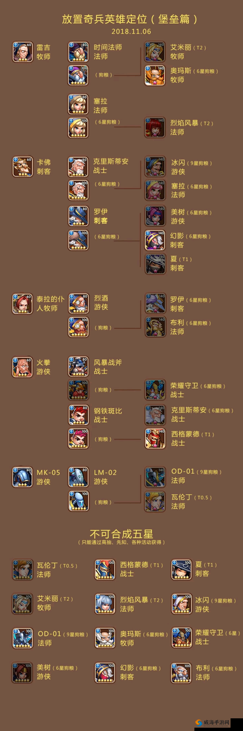 放置奇兵刷初始技巧 具体操作方法详解