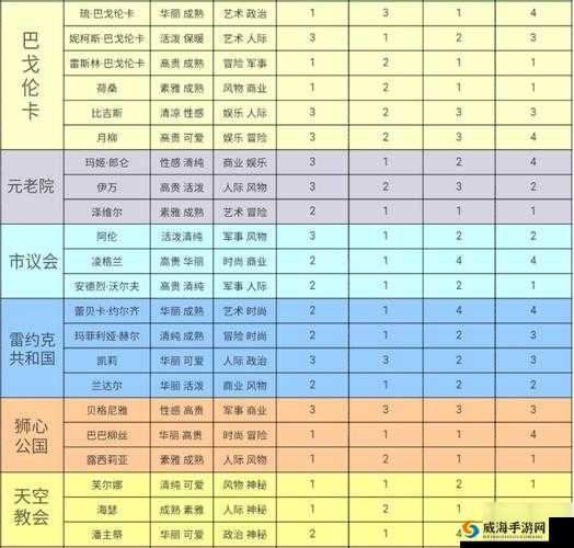 螺旋圆舞曲剧情好感度问答攻略