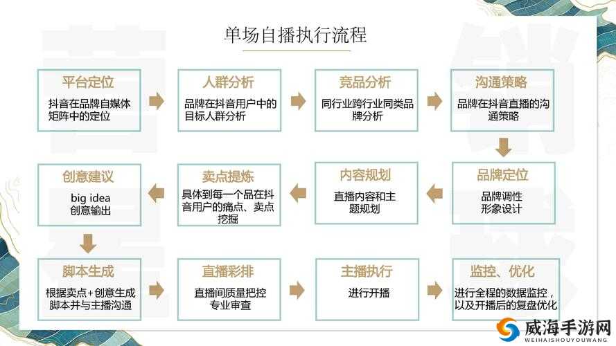 成品PPT的站免费直播有哪些:全面详细介绍与分析