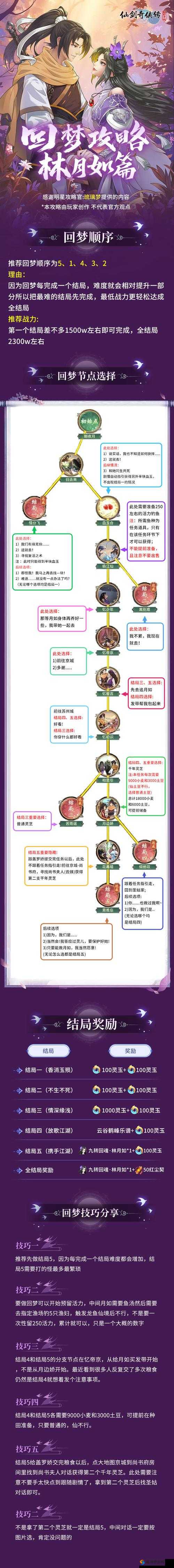 仙剑奇侠传4手游首冲性价比详解,建议大家充值在资源管理中的重要性及策略