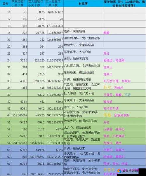 方舟指令材料掉落详解与攻略