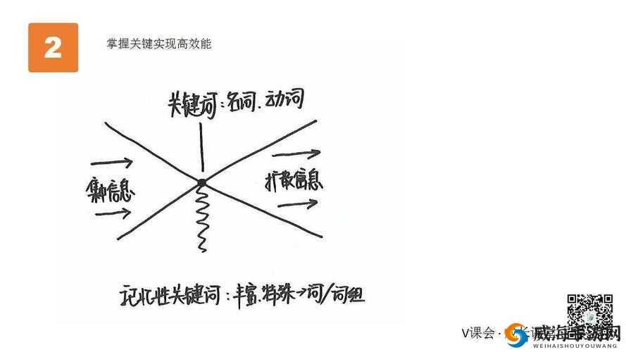 关键词的力量与运用