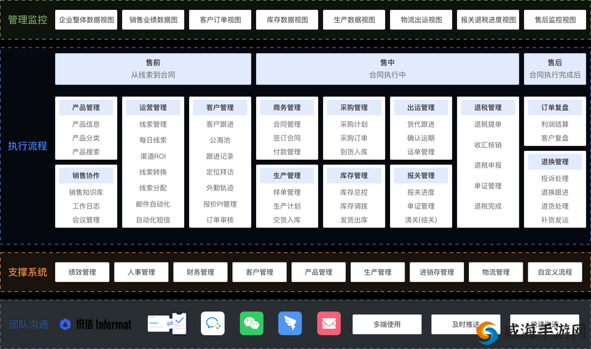 免费的 CRM 系统推荐：优质选择助力企业高效管理