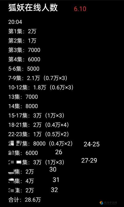 狐妖小红娘手游，揭秘传承宝石的获取秘籍