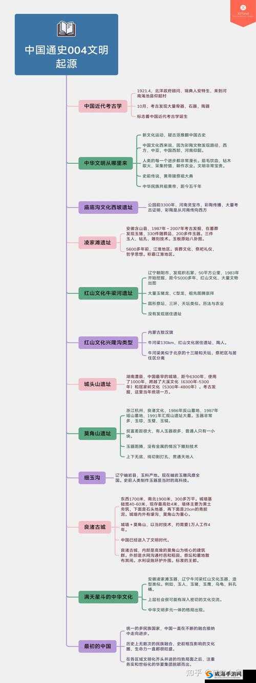 文明Online起源快速赚钱技巧,初级点自动操作全解析