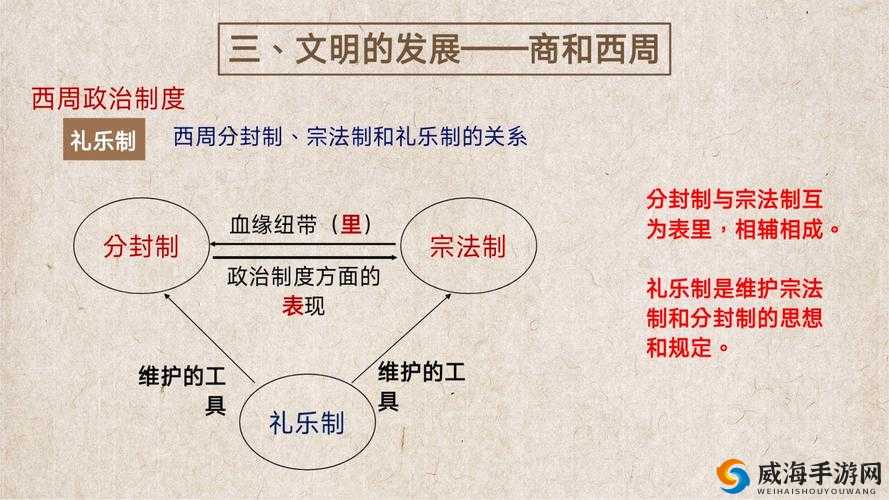 文明Online起源,人口增加与资源管理——买地才是王道
