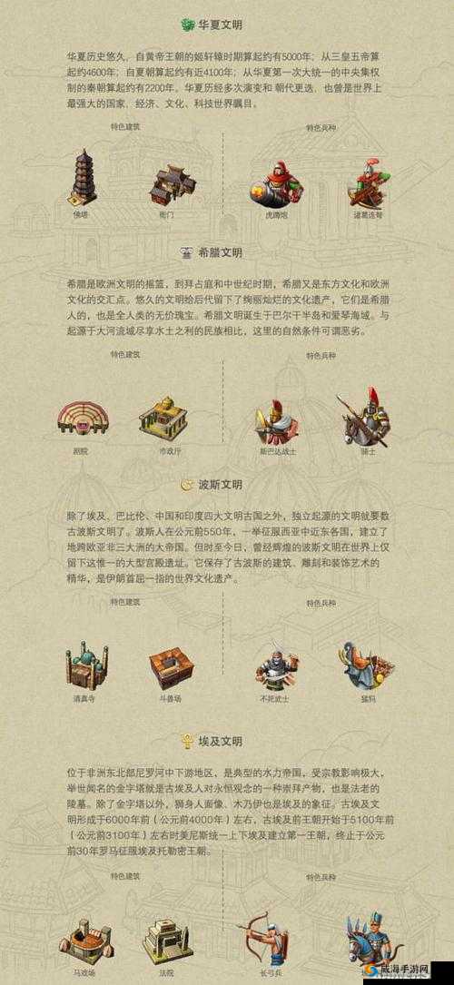 文明Online，起源深度攻略与玩法解析