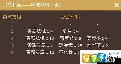 神都夜行录材料获取攻略