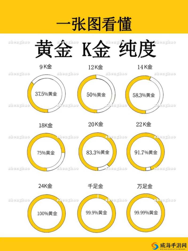 成色 AU99.9：关于其纯度与价值的详细解读