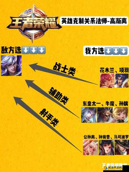 王者荣耀阵地型法师的荣耀，以高渐离为核心解析
