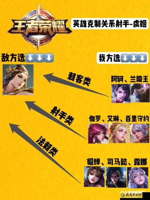 王者荣耀虞姬攻略,掌握打法与英雄克制之道