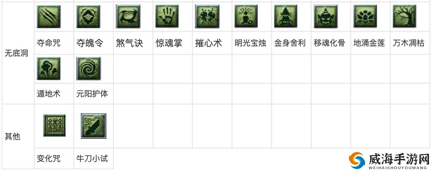 梦幻西游手游知识老人位置详解及2018看图说话答案
