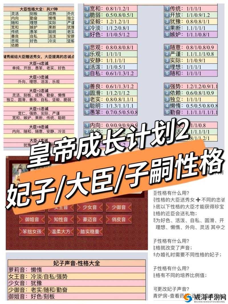 皇帝成长计划2人物出现时间详解及出现地点作用一览