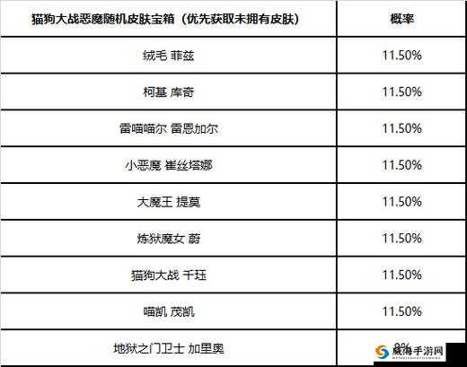 女神联盟2手游活动道具概率公示与S英雄召唤概率的资源管理艺术