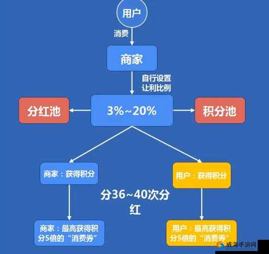 黄品汇：一个充满魅力和价值的商业平台