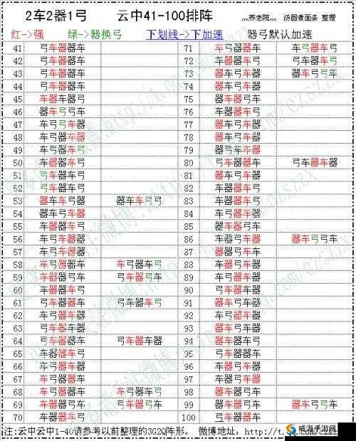 七雄争霸3D活跃度秘籍，解锁宝箱的钥匙在此！