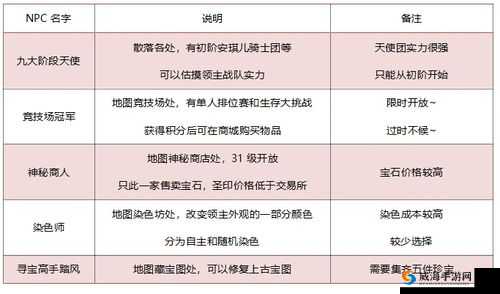 神之物语骑士获得与骑士培养攻略