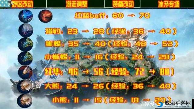 王者荣耀野区机制调整，野怪一家子齐齐上阵