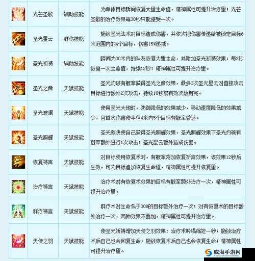 神之物语牧师怎么样及牧师技能介绍
