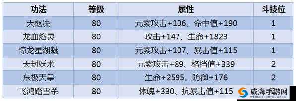 斗破苍穹手游石族PK技能搭配全攻略