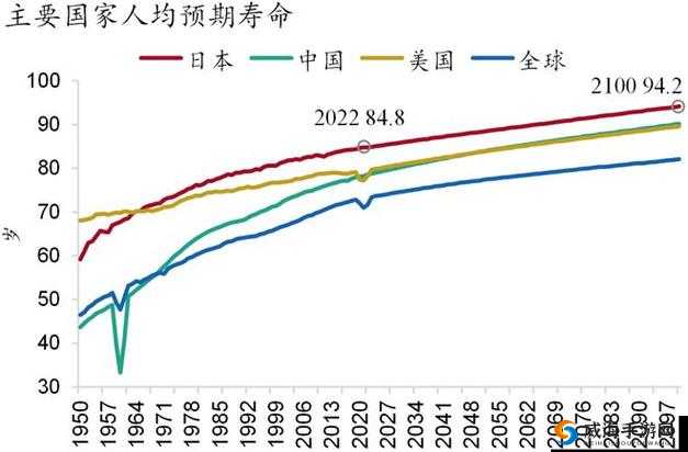 美国、日本、韩国、俄罗斯人口发展趋势：老龄化加剧，劳动力不足