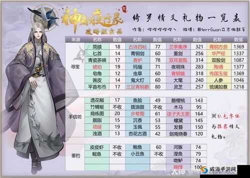 神都夜行录琉璃幻境副本玩法攻略