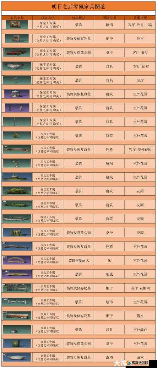 明日之后家具店有什么用?家具店交易攻略