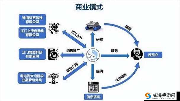 成免费CRM特色对接香蕉视频同步更新:创新融合的服务模式引领行业潮流