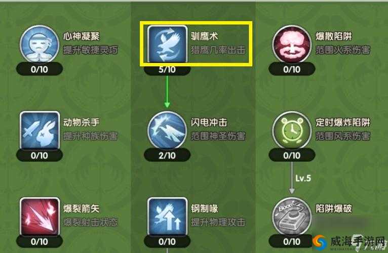 猎人手游生产技能全解析