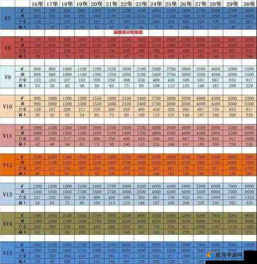 红警OL平民攻略，0元党玩家的崛起之路